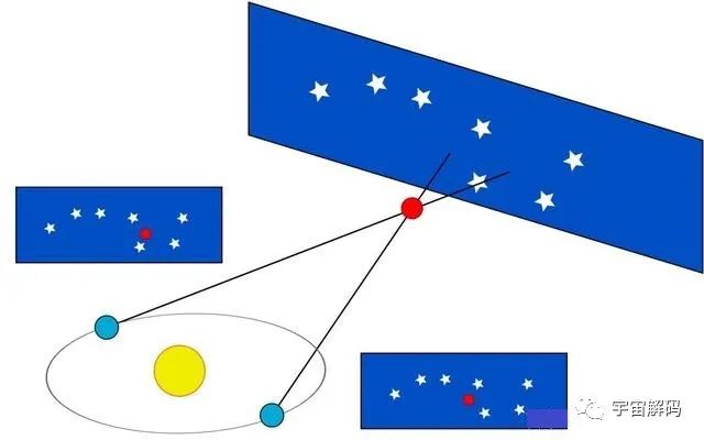 北斗七星指方向的原理_北斗七星斗柄北指_北斗七星斗柄指向图