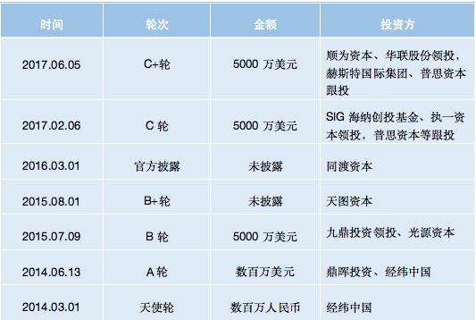 同城快递收费闪送多少钱_闪送同城快递怎么收费_同城闪送收费标准价格表