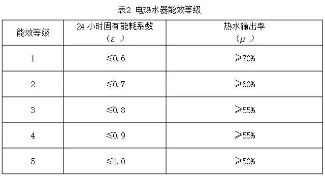 电热水器上水视频教程_电热水器如何上水教程_电热水器上水方法