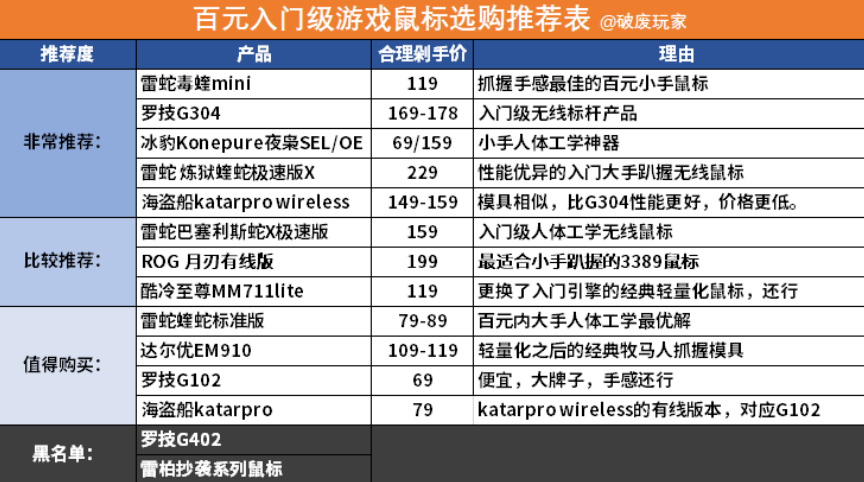 雷柏v805灯光设置_雷柏灯光在哪切换_雷柏v500pro灯光设置