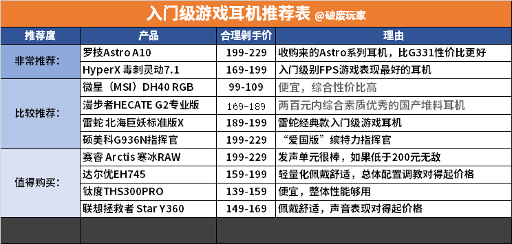 雷柏灯光在哪切换_雷柏v805灯光设置_雷柏v500pro灯光设置