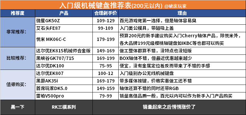 雷柏v805灯光设置_雷柏灯光在哪切换_雷柏v500pro灯光设置