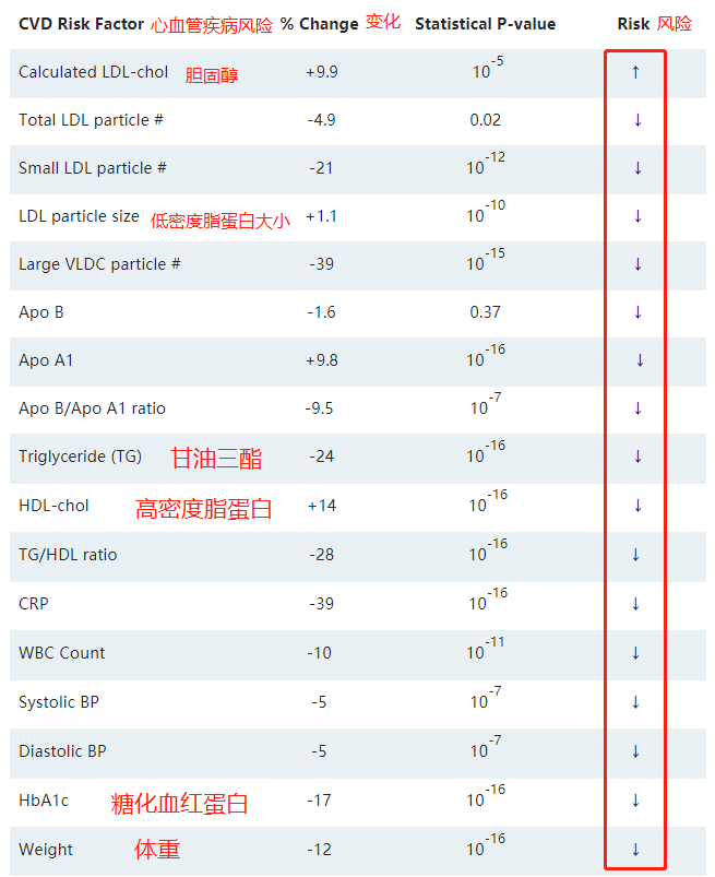 减肥食谱大全健康食谱_健康减肥食谱大全_减肥食谱139例