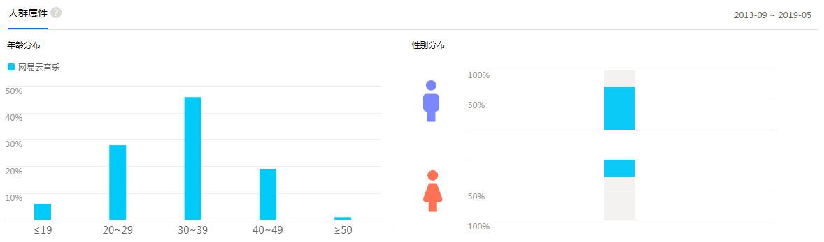 心动网易云模式怎么退出_网易云心动模式_心动网易云模式是什么