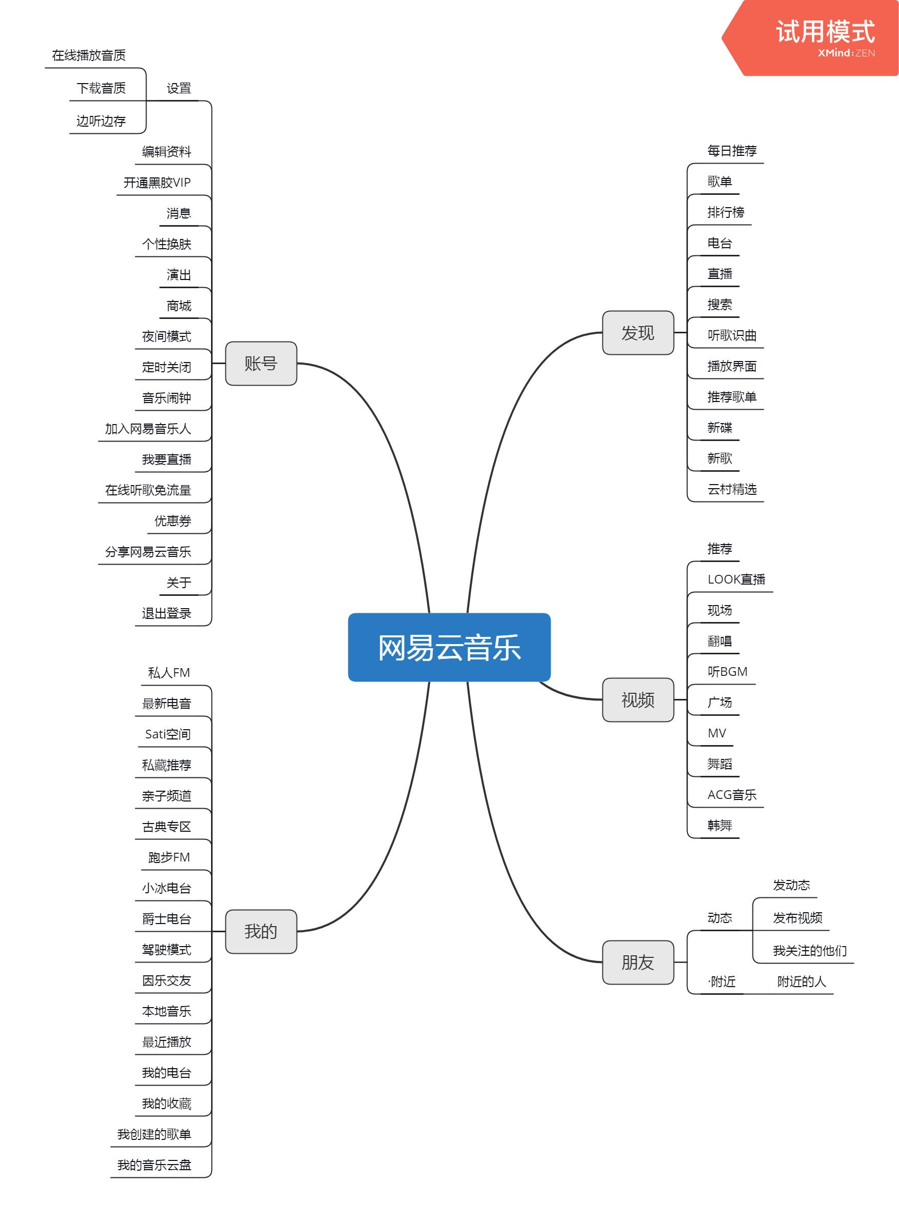 心动网易云模式怎么退出_心动网易云模式是什么_网易云心动模式