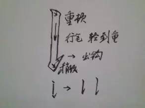 笔画区别笔划图片_笔画区别笔划怎么写_笔划笔画区别