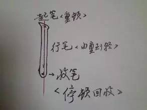 笔划笔画区别_笔画区别笔划怎么写_笔画区别笔划图片