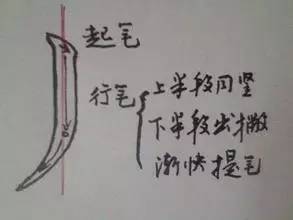 笔画区别笔划怎么写_笔划笔画区别_笔画区别笔划图片