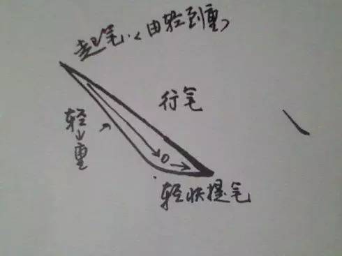 笔划笔画区别_笔画区别笔划图片_笔画区别笔划怎么写