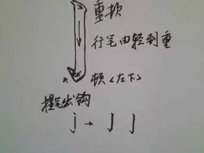 笔画区别笔划怎么写_笔划笔画区别_笔画区别笔划图片