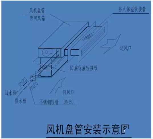 空调过滤网怎么安装图解_图解过滤空调安装网格图片_图解过滤空调安装网格图