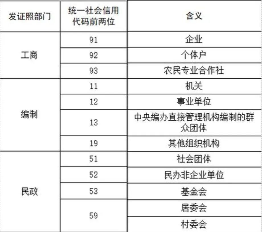 三合一证书公司组织机构代码_三证合一怎么看组织机构代码_三证合一的机构代码