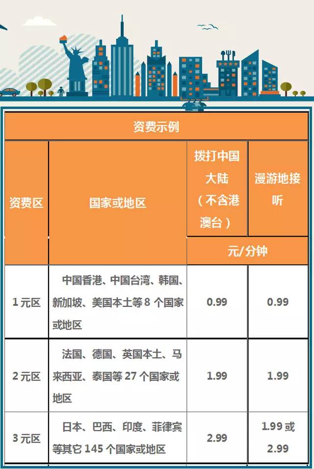 移动国际漫游功能开通要钱吗_开通漫游移动国际漫游服务_移动开通国际漫游怎么开通