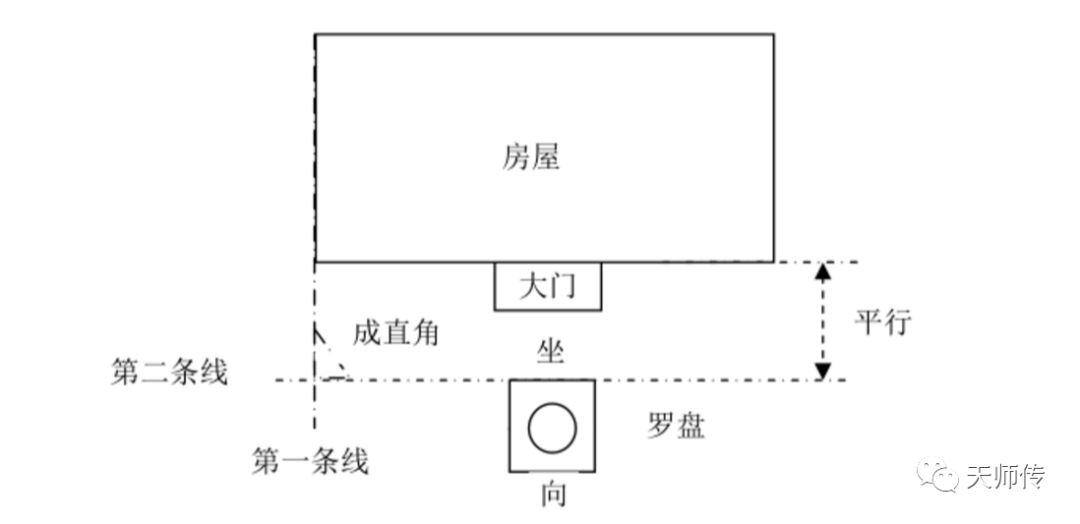 朝向应该怎么看_朝向判断器_朝向怎么判断