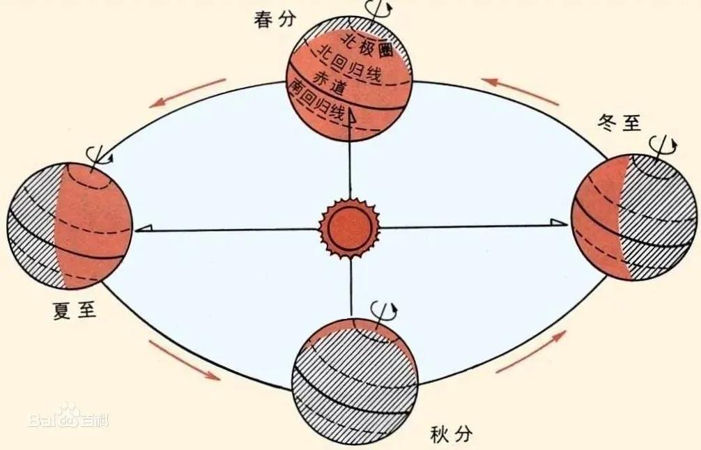 农历慢还是阳历慢_农历是慢的日子还是快的_慢的是阴历还是农历