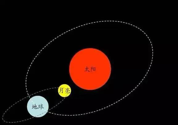 农历是慢的日子还是快的_慢的是阴历还是农历_农历慢还是阳历慢