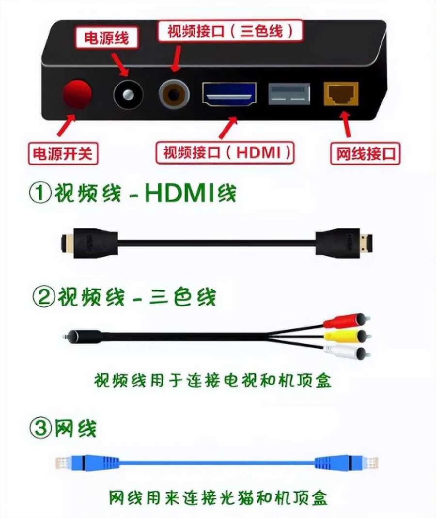 路由器灯怎么闪才正常_闪器灯正常路由器不亮_路由器正常闪光