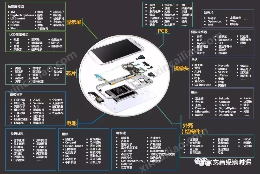 什么是产业链_产业链的链是什么意思_产业链链主有哪些企业