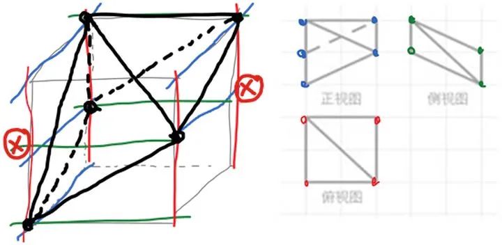 三视图看法与技巧_看视图的基本方法是_看法视图技巧有哪些