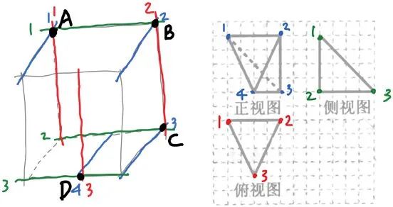 看视图的基本方法是_看法视图技巧有哪些_三视图看法与技巧