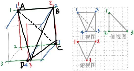 三视图看法与技巧_看法视图技巧有哪些_看视图的基本方法是