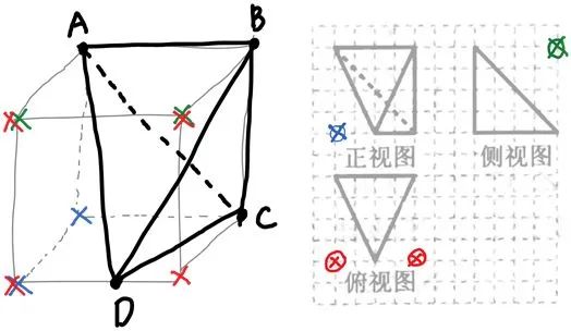 三视图看法与技巧_看视图的基本方法是_看法视图技巧有哪些