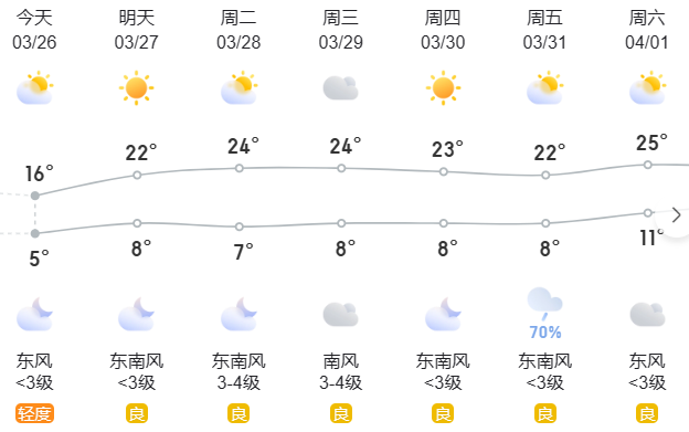 洛阳住宿攻略_去洛阳旅行住宿推荐_洛阳景点住宿攻略