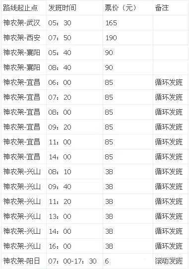 宜昌夏天必玩的三个景点_宜昌旅游景点天气预报_宜昌旅游攻略3天自由行攻略