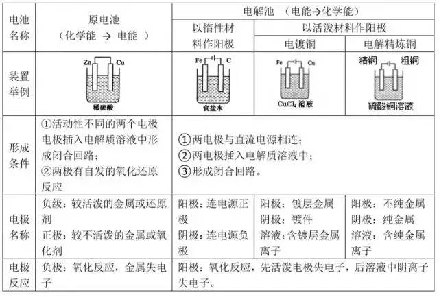 电化学腐蚀和化学腐蚀的区别_化学腐蚀电化学腐蚀区别