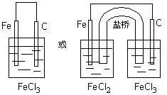 化学腐蚀电化学腐蚀区别_电化学腐蚀和化学腐蚀的区别