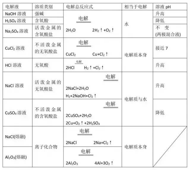 电化学腐蚀和化学腐蚀的区别_化学腐蚀电化学腐蚀区别