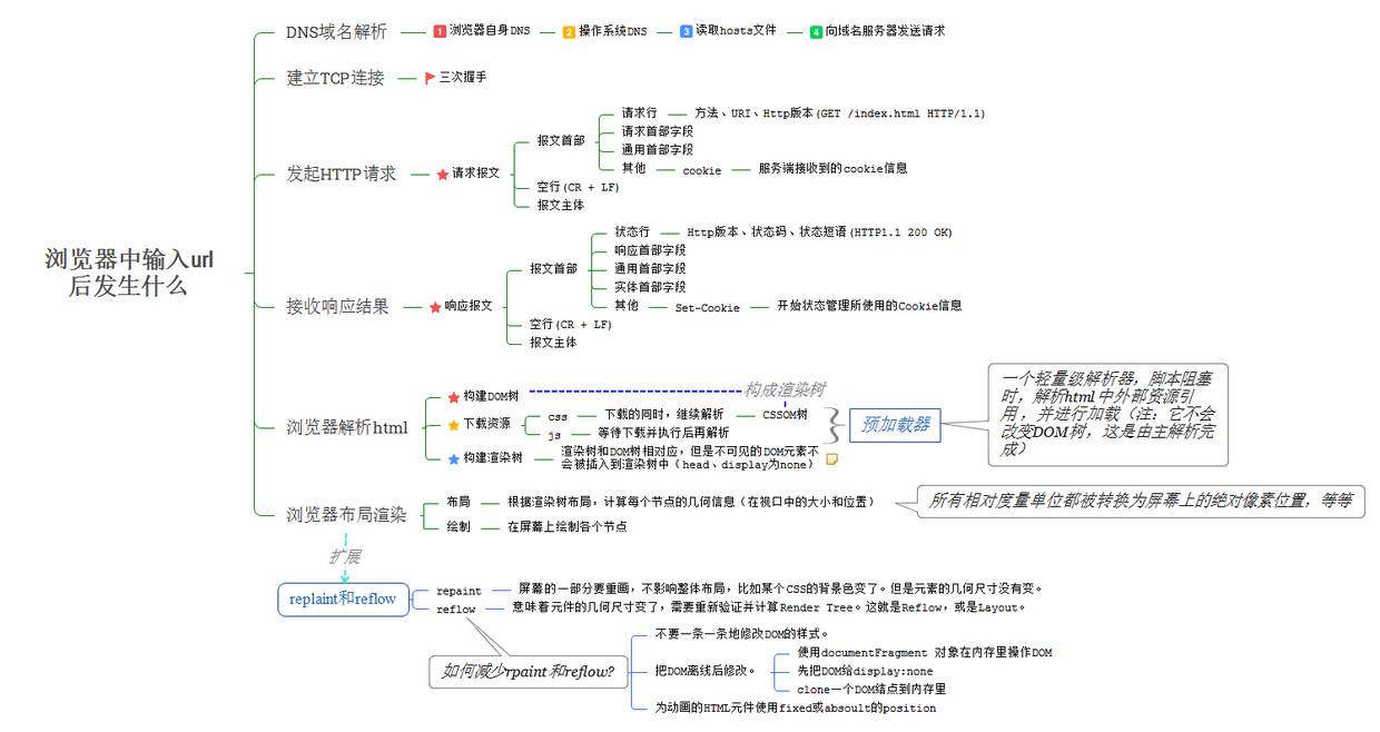 域名解析是将域名解析为_域名解析是什么意思_什么是域名解析