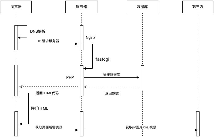 什么是域名解析_域名解析是什么意思_域名解析是将域名解析为