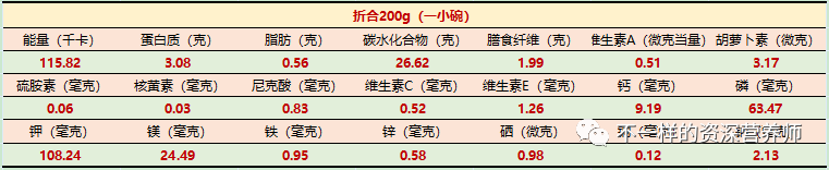 八宝粥材料是什么_八宝粥里的八种材料都是什么_八宝粥材料是哪八种