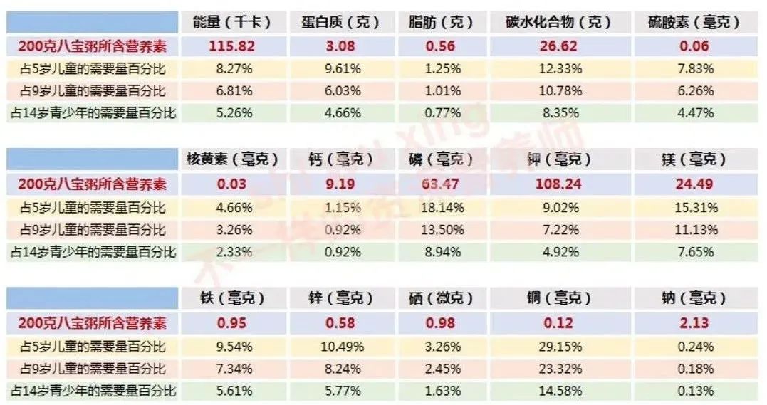 八宝粥材料是什么_八宝粥里的八种材料都是什么_八宝粥材料是哪八种