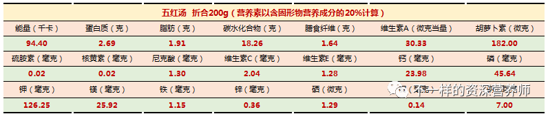 八宝粥里的八种材料都是什么_八宝粥材料是什么_八宝粥材料是哪八种