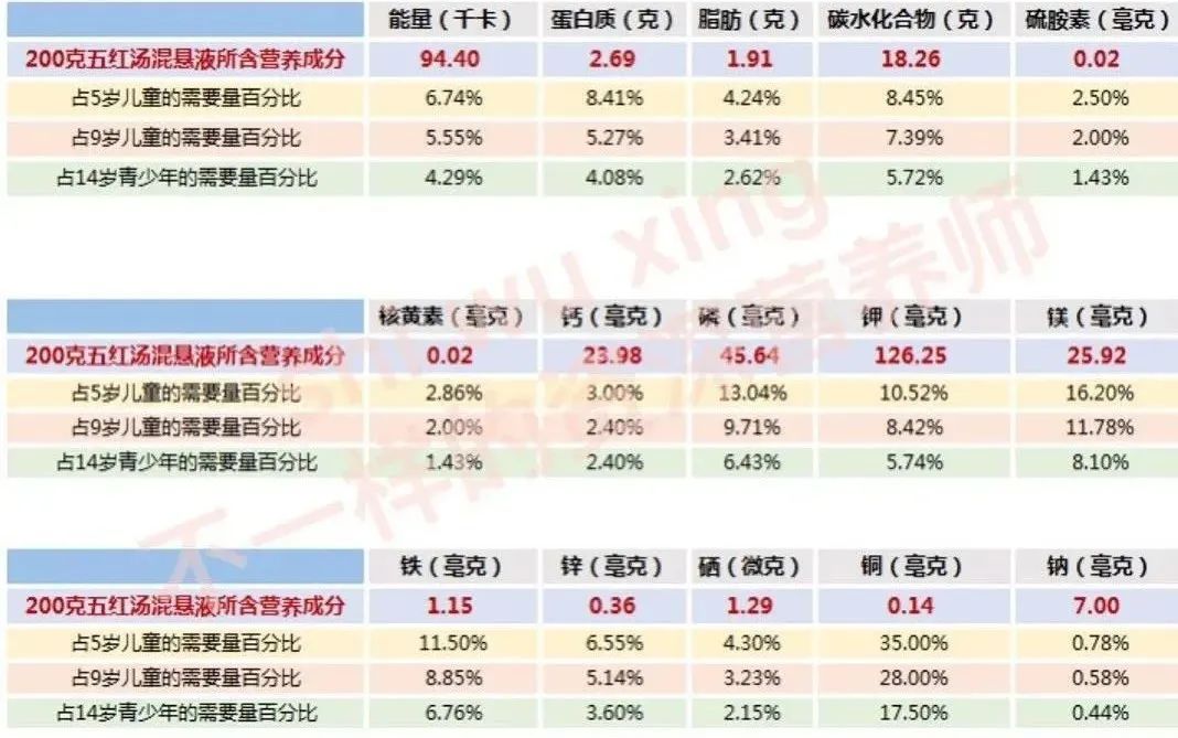 八宝粥材料是什么_八宝粥材料是哪八种_八宝粥里的八种材料都是什么