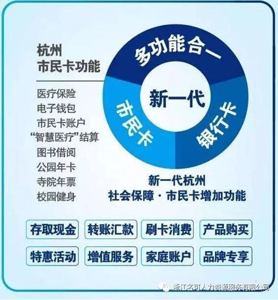 杭州市民卡怎么办理_杭州办理储蓄卡需要什么条件_杭州办储蓄卡流程