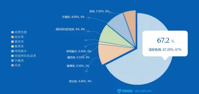 网易游戏等级_网易云等级计算规则_网易等级制度