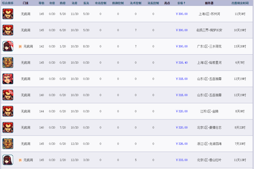 无底洞加点_无底洞咋加点_2020无底洞怎么加点最好