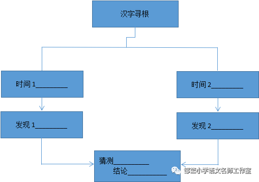 会意和形声的区别和联系_形声字和会意字的区别_会意与形声字的区别