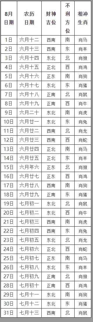 财神方位今天麻将_今日打麻将财神方位查询_财神方位今天打牌