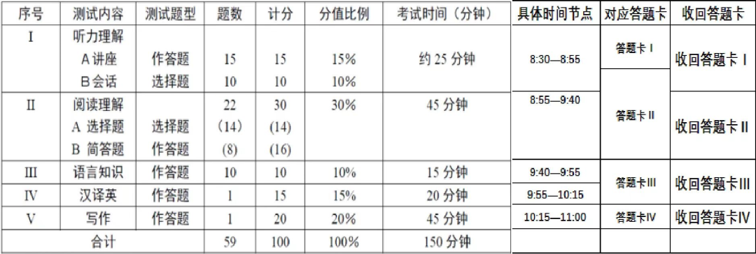 平均加权分怎么算_平均加权分怎么推算绩点_加权平均分