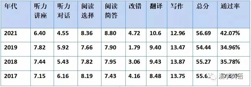 平均加权分怎么推算绩点_加权平均分_平均加权分怎么算