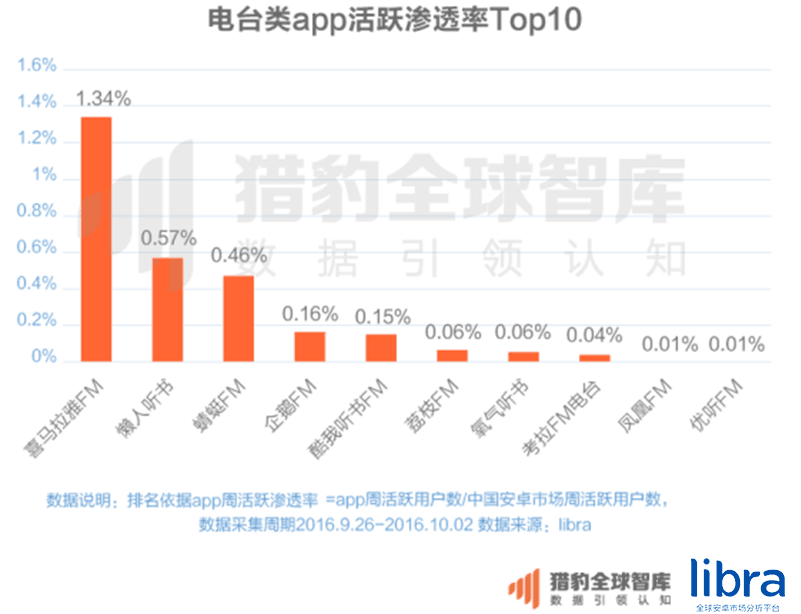 网易云音乐听歌排行_为什么qq音乐不能听歌识曲_qq音乐听歌排行榜在哪