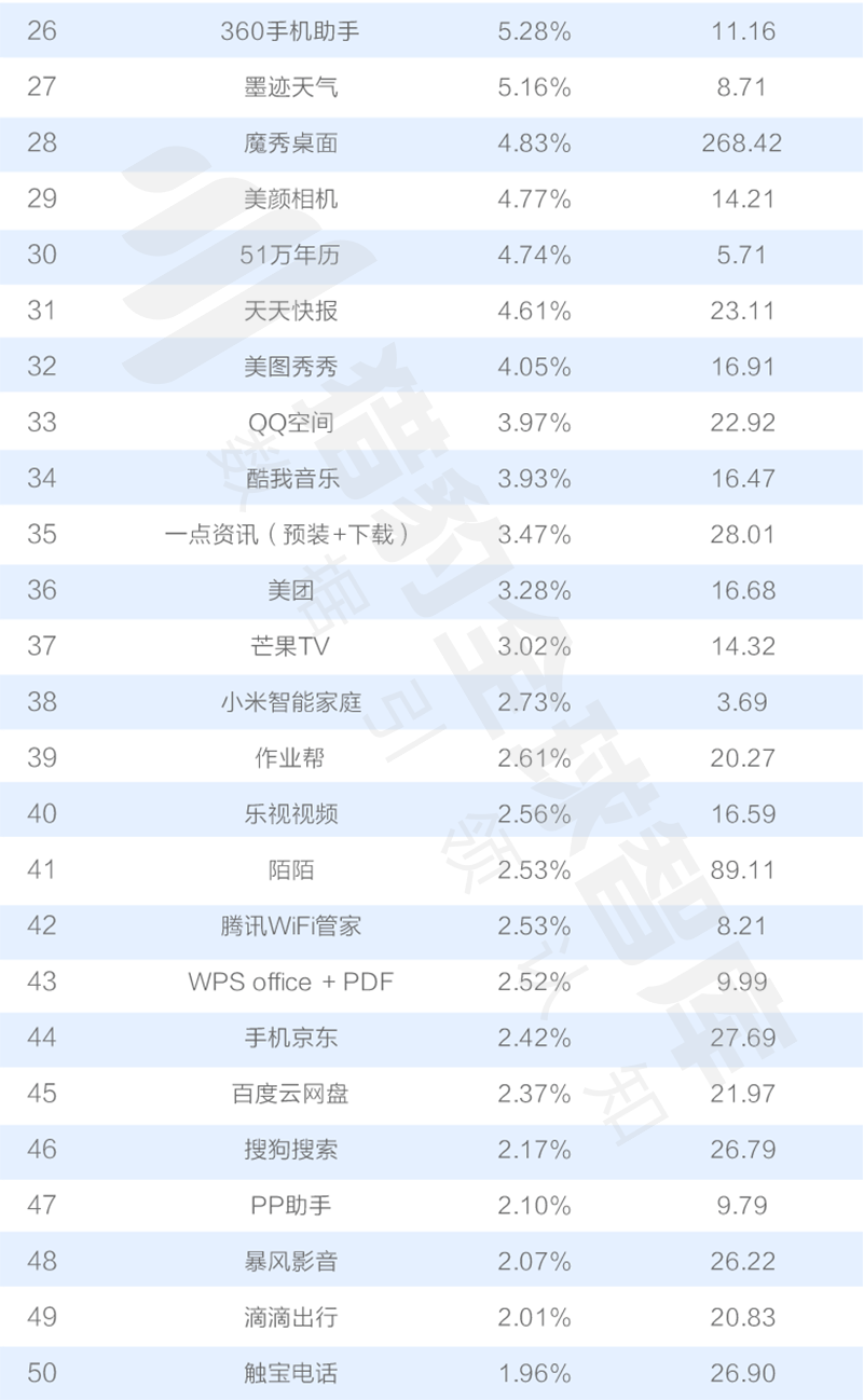 网易云音乐听歌排行_qq音乐听歌排行榜在哪_为什么qq音乐不能听歌识曲