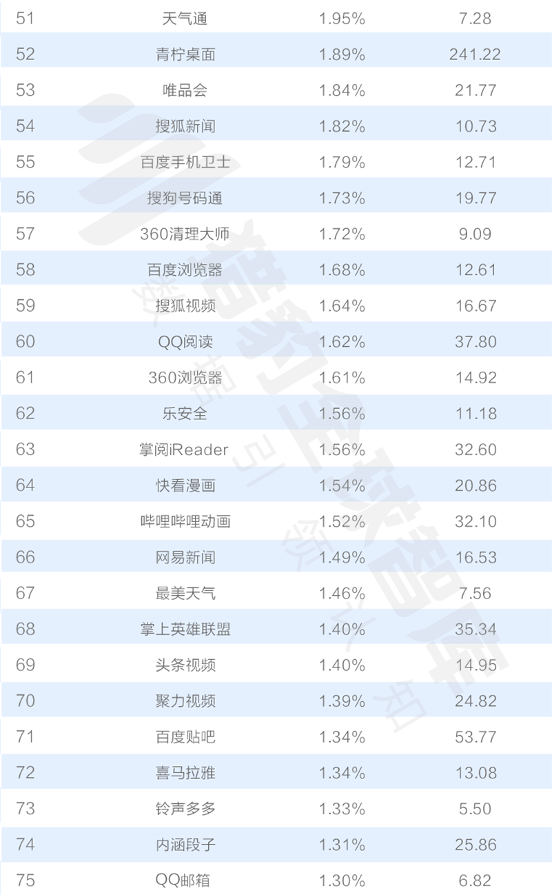 网易云音乐听歌排行_为什么qq音乐不能听歌识曲_qq音乐听歌排行榜在哪