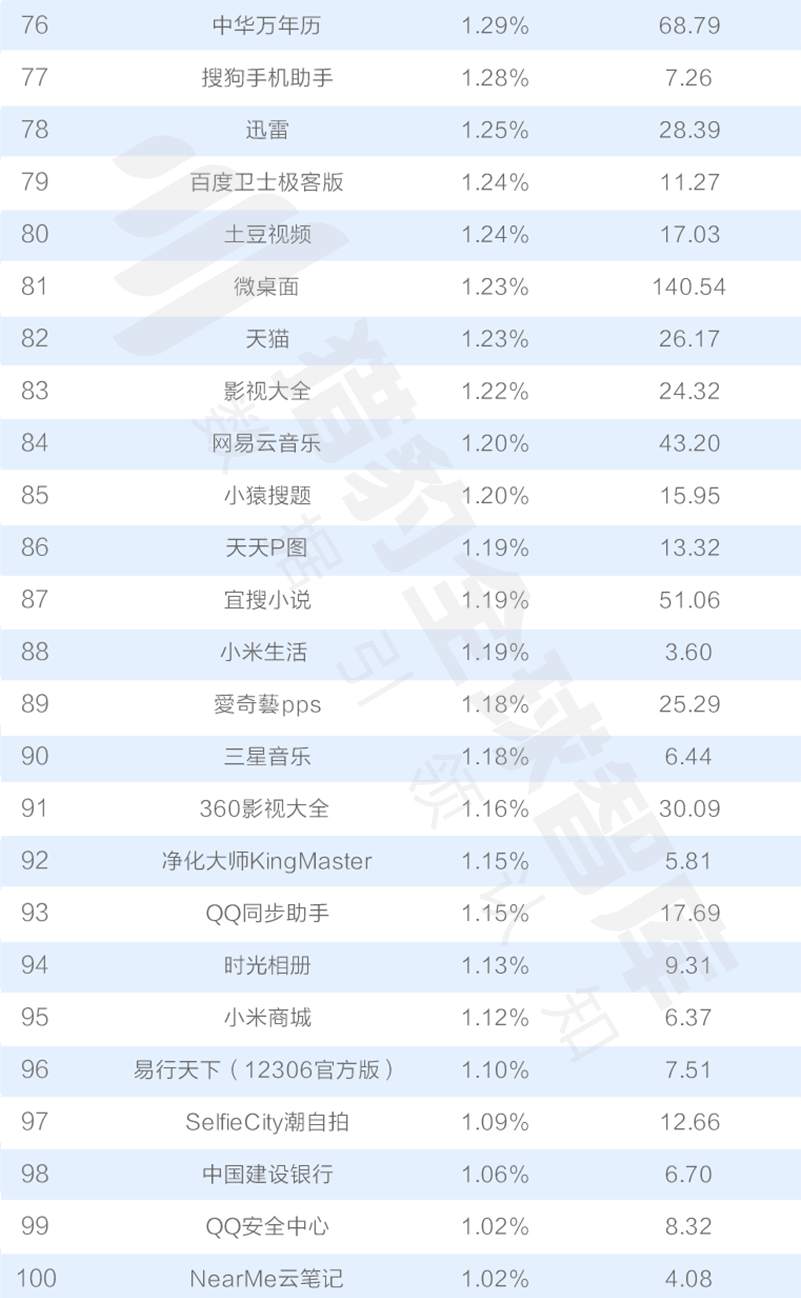 为什么qq音乐不能听歌识曲_qq音乐听歌排行榜在哪_网易云音乐听歌排行