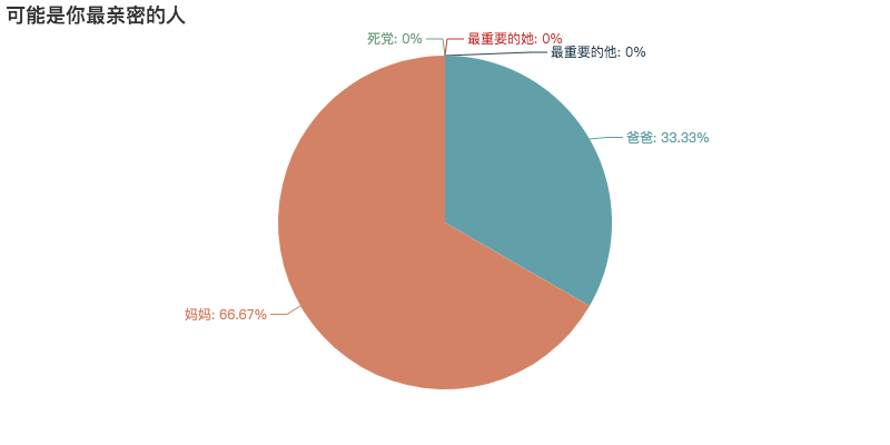 微信怎么换性别_微信好友性别统计_微信怎么设置性别