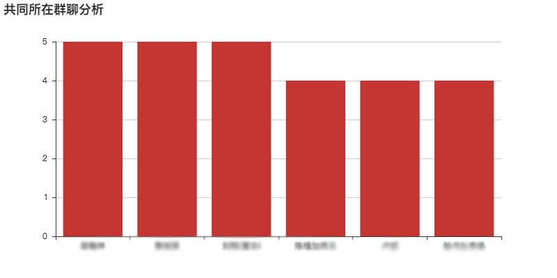 微信好友性别统计_微信怎么设置性别_微信怎么换性别